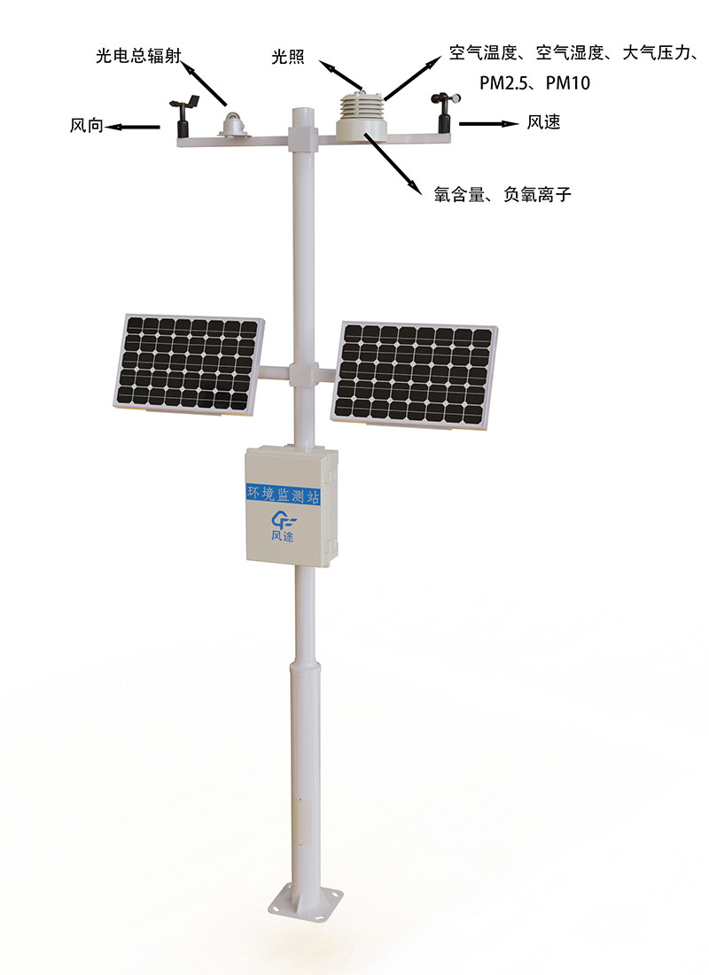 Meteorological observation equipment product structure diagram