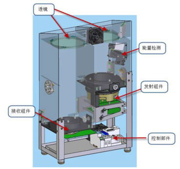 Laser ceilometer