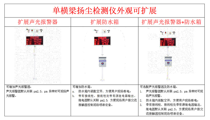 Online dust Monitoring system