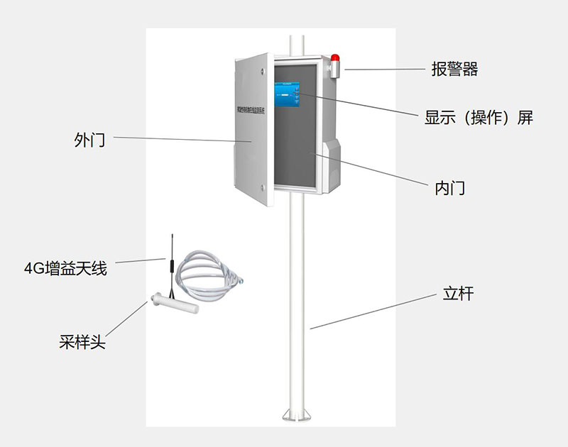 Volatile Organic Compounds (VOC) Monitoring Structure Composition