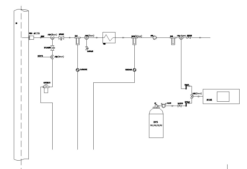 Online CEMS Gas Analyzer