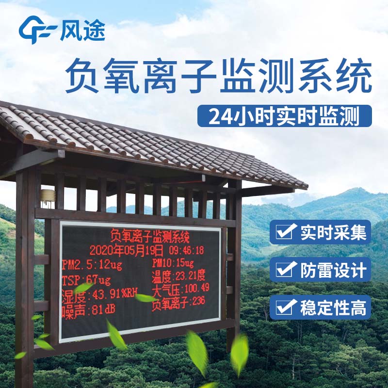 From Parks to Multiple Fields: Fengtu's Environmental Monitoring Stations at Work